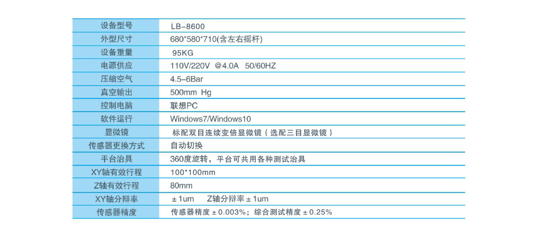 半導體推拉力測試設備產品規格參數.jpg