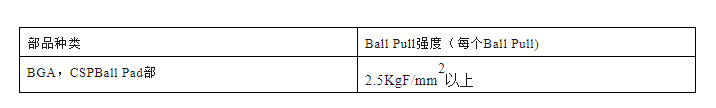 Ball Pull剝離強度規格.png