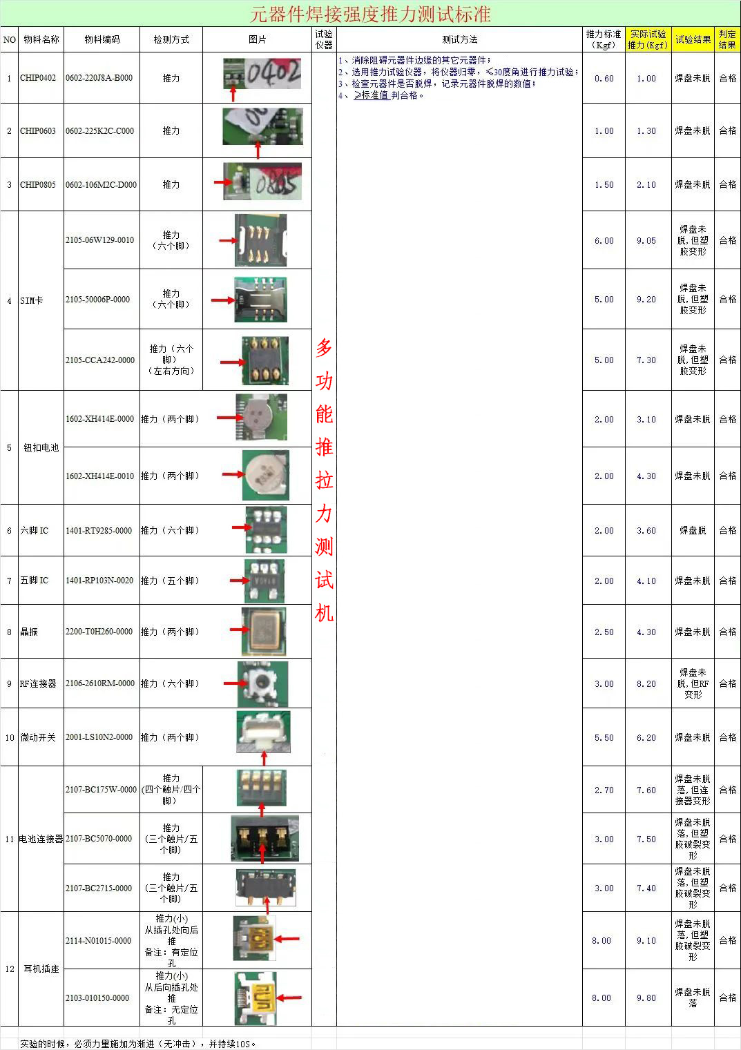 元器件焊接強度推力測試標準.jpg