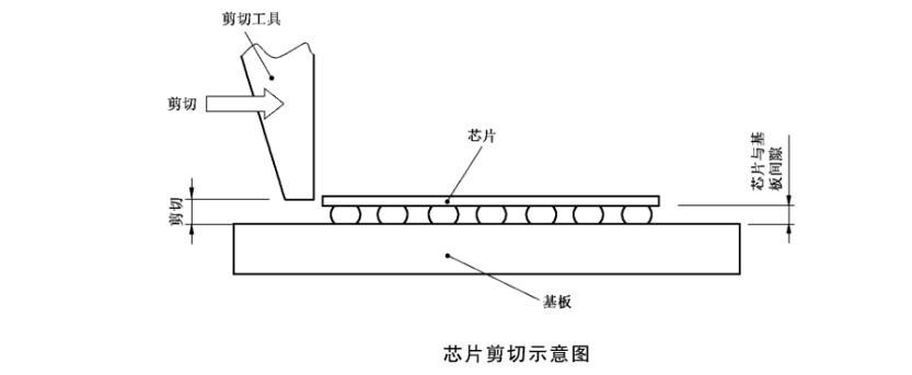 剪切示意圖